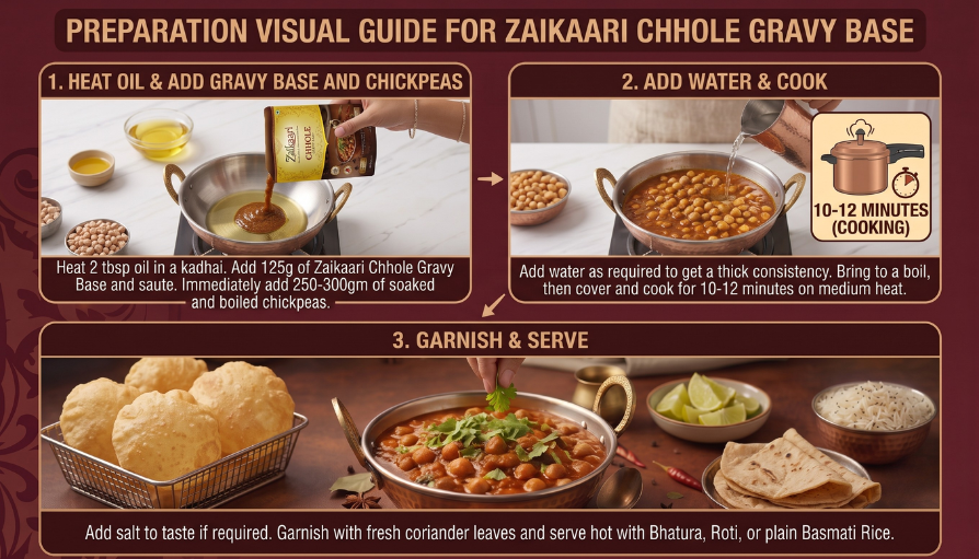 Chhole