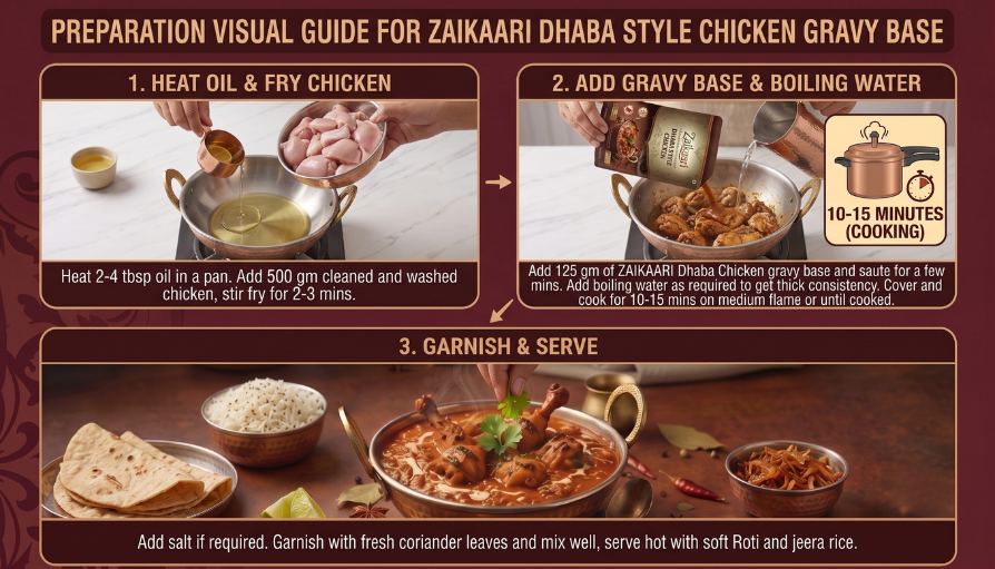 Dhaba Style Chicken